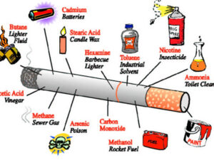 اثرات مصرف دخانیات